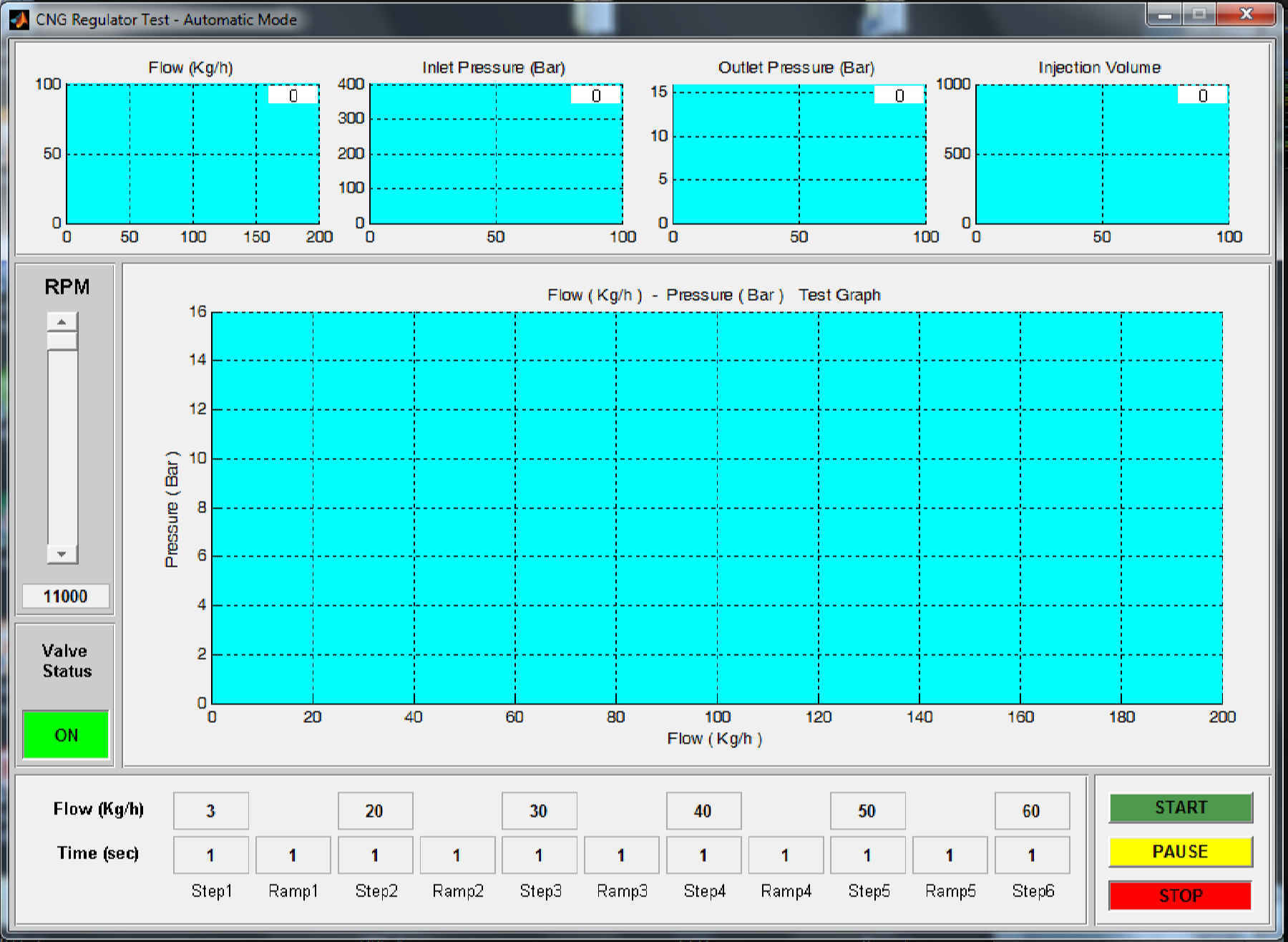 Hidran CNG Regulator Tester